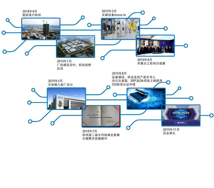 发展历程.jpg