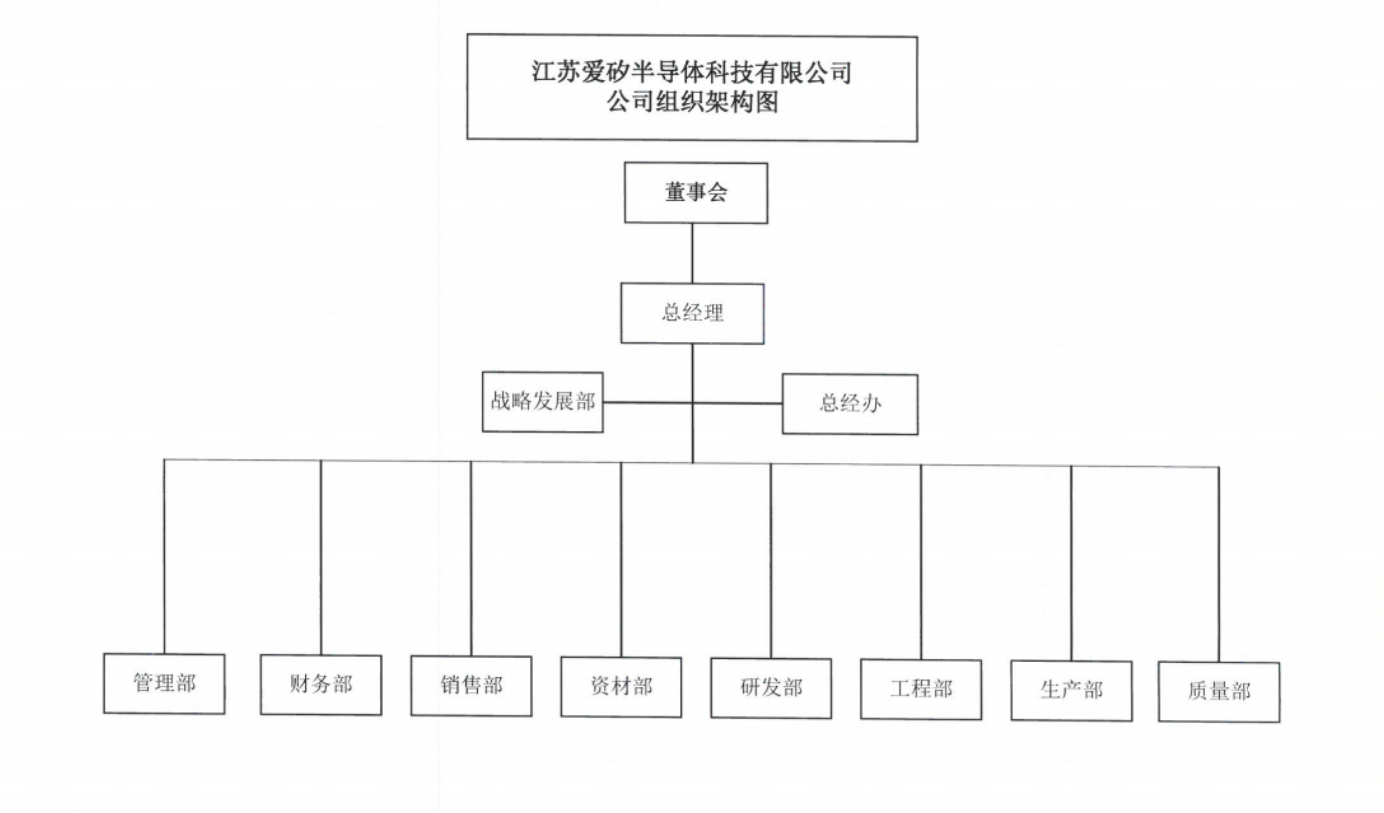 组织架构.png